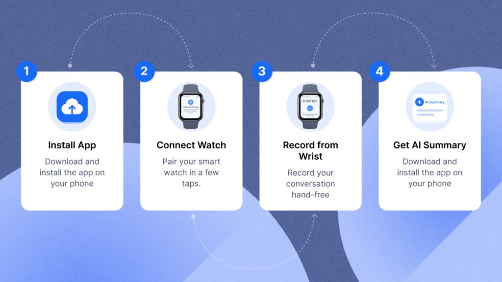 How to Record on Your Apple Watch with SummarizeX step by step visualisation